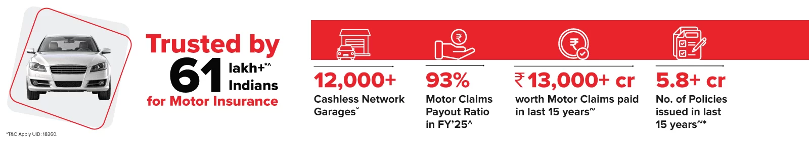 Motor Claims